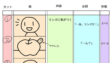 最新のhdアニメ 絵コンテ アニメ画像