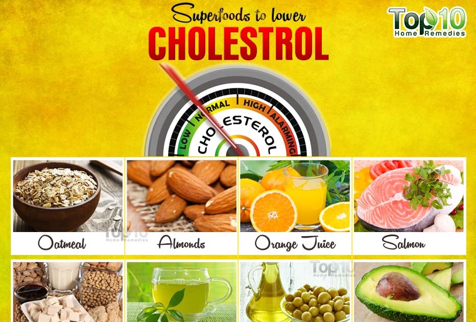 What Is A Good Diet To Lower Cholesterol - weimadesign
