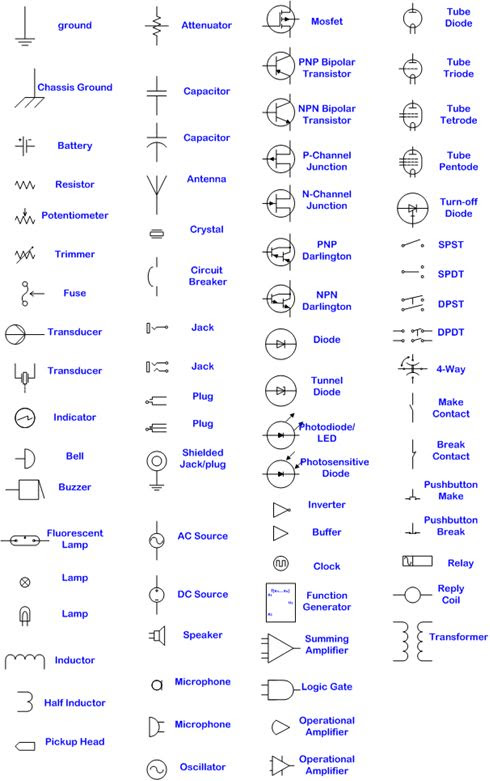 Electrical & electronic symbols blocks - english - CAD SYMBOLS