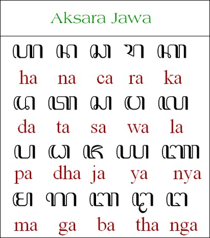 Tulisan Aksara Jawa Lengkap Belajar aksara Jawa lengkap 