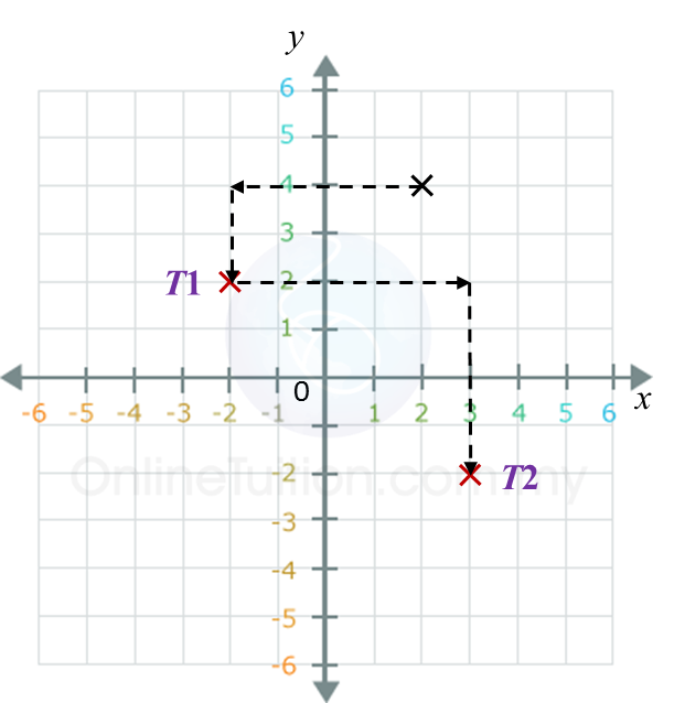 Jawapan Matematik Spm 2019 - Contoh Ita