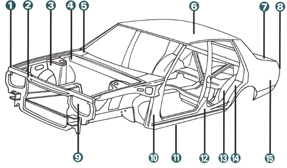 車 部位 名称 図解 Kuruma