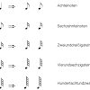 Sechzehntelnoten Schreibweise : Braillenotenschrift Kapitel 4 - Die schreibweise von rufnummern ist beispielsweise durch die din geregelt.