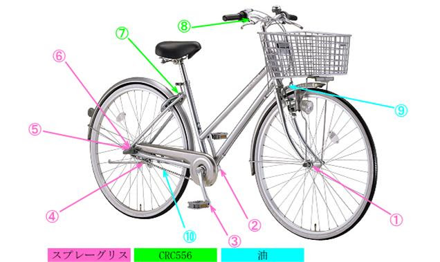 自転車 ブレーキ ワイヤー オイル