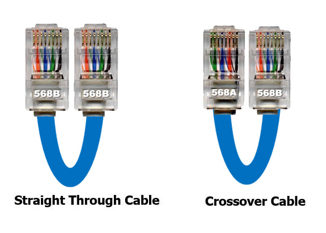This is why they are cat7 cables and cat6e employ shielded twists pairs of wire and need rj45 connectors designed. T568a Vs T568b Wiring Standards Differences