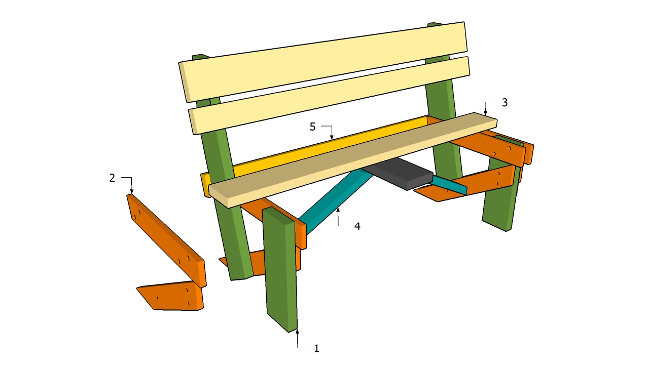 Consider the setting for your bench. Plans Simple Garden Bench Plans Diy Free Download Toy Box Plans Uk Woodwork Restoration