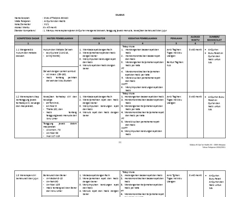Download Silabus Quran Hadits Ma Kelas Xi Kurikulum 2013 - Guru Paud