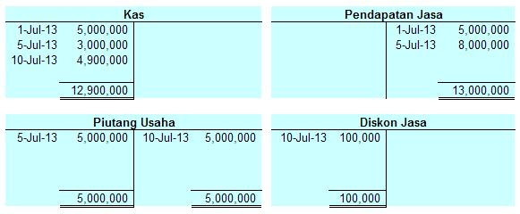 Contoh Jurnal Umum Piutang - Sepcont