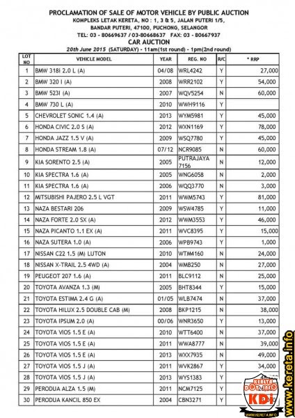 Harga Perodua Second Hand - Naskah k