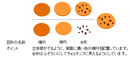 Elblogdesasusaku いろいろ お菓子 イラスト 描き方 お菓子 イラスト 描き方