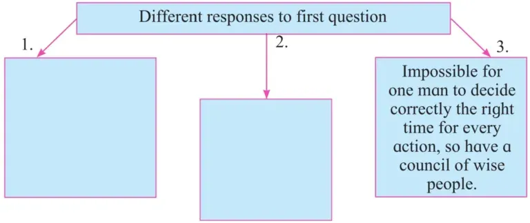 IMG 20230924 235534 Chapter 2.2 – Three Questions