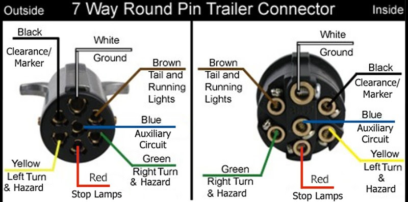 A wiring diagram is a simplified standard pictorial depiction of an electric circuit. 7 Pin Trailer Plug Tractorbynet