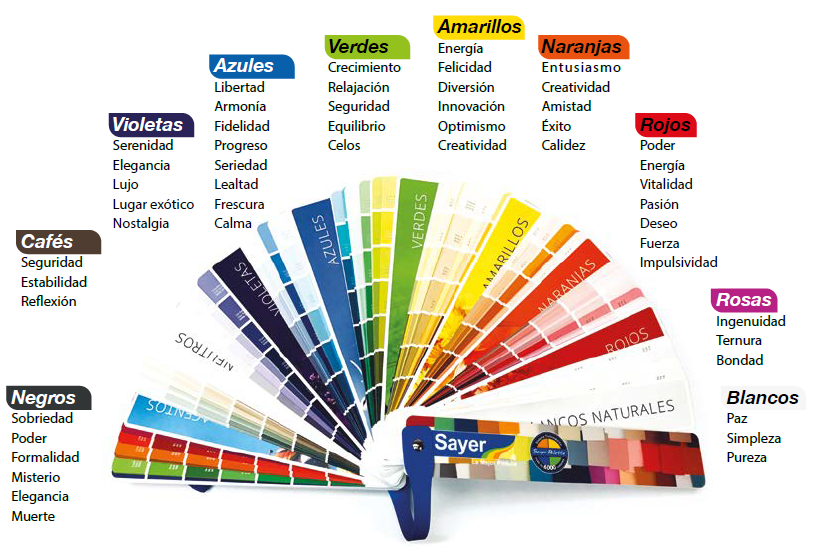 La psicología del color es un campo de estudio que está dirigido a analizar cómo percibimos y nos comportamos ante distintos colores, así como las emociones que suscitan en nosotros dichos tonos. Psicologia Del Color Sayer Novedades Sayer