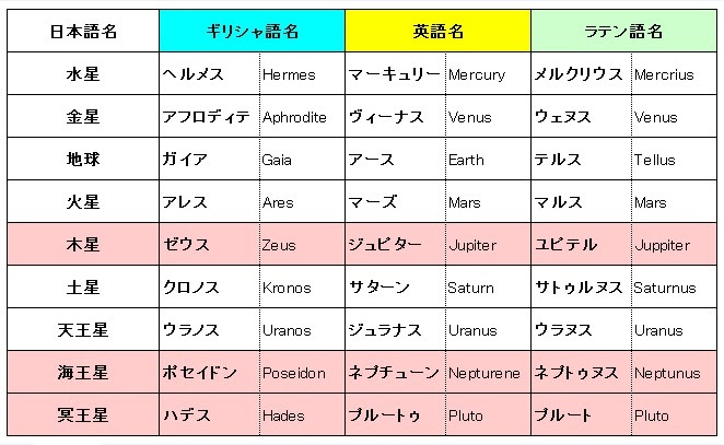 すべてのカタログ ひどい かっこいい 星座 の 名前