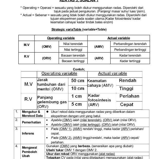 Soalan Spm Fizik 2019 Kertas 3 - Terengganu v
