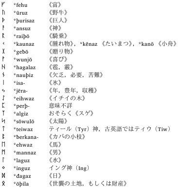 Japan Image ラテン語 数字 書き方