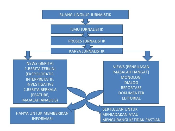 Contoh Berita Investigasi - Contoh Duri