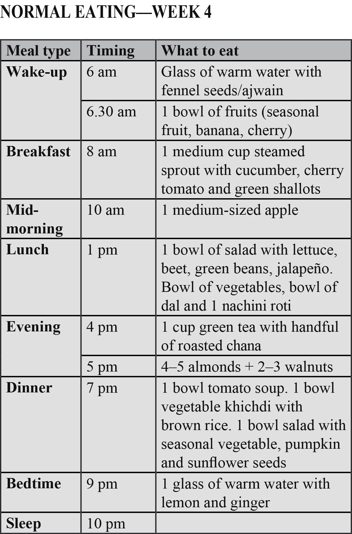 Get Diet Plan For Weight Gain Pictures