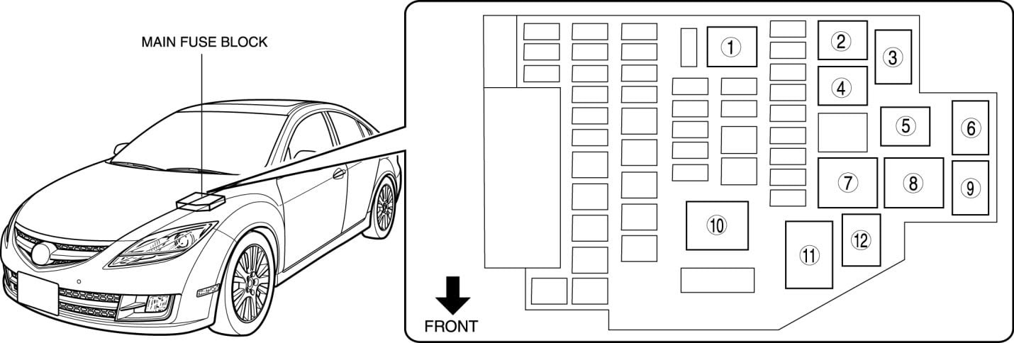 2010 Mazda 6 Fuse Box Diagram - Wiring Diagram Schemas