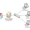 Kumpulan Proxy Server