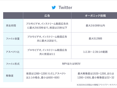√99以上 twitter イラスト サイズ スマホ 310883-Twitter イラスト サイズ スマホ