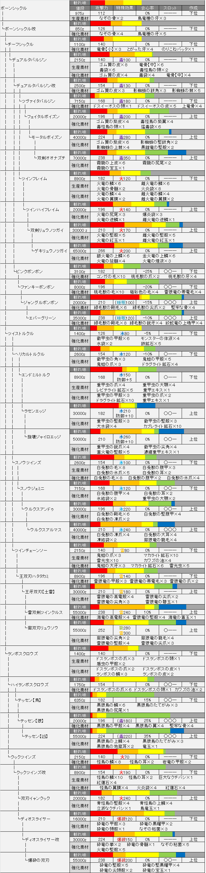 無料ダウンロード モンハンクロス 武器 派生 モンハンクロス 武器 派生