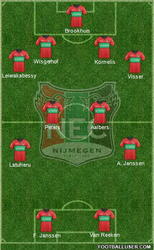 This page contains an complete overview of all already played and fixtured season games and the season tally of the club nec nijmegen in the season overall statistics of current season. Nec Nijmegen Holland Football Formation