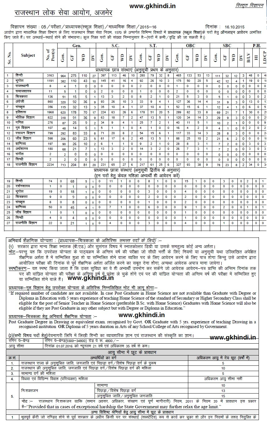 Rpsc School Lecturer Results 2016 Merit List Rpsc 1st Grade Cut