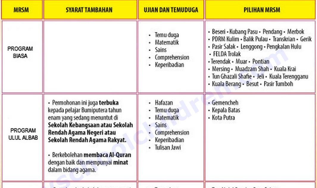 Contoh Folio Sains Tingkatan 3 - Flipcard Template