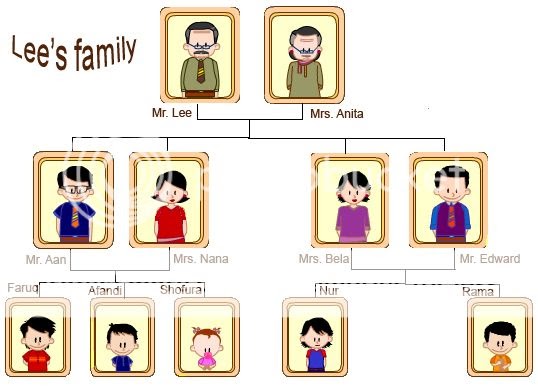 FunStudy Family  Tree 