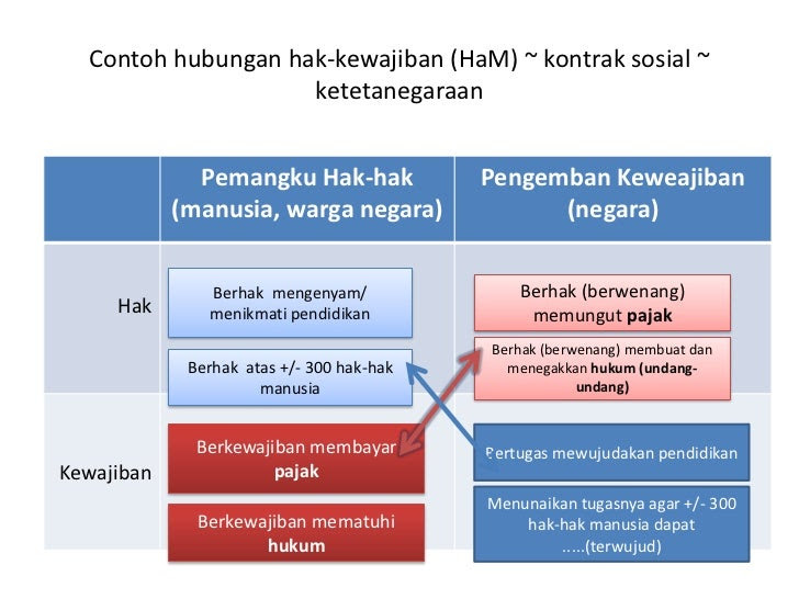 Contoh Ratifikasi Ham - Contoh Wa