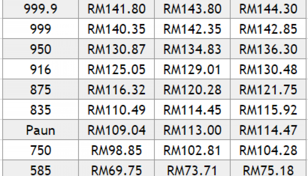 Harga Emas Suasa Hari Ini - Harga 11