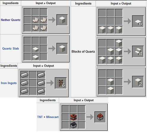 Minecraft Recipes Rail Jepen Gel M
