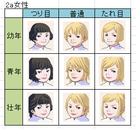 たれ 目 キャラクター 世界漫画の物語