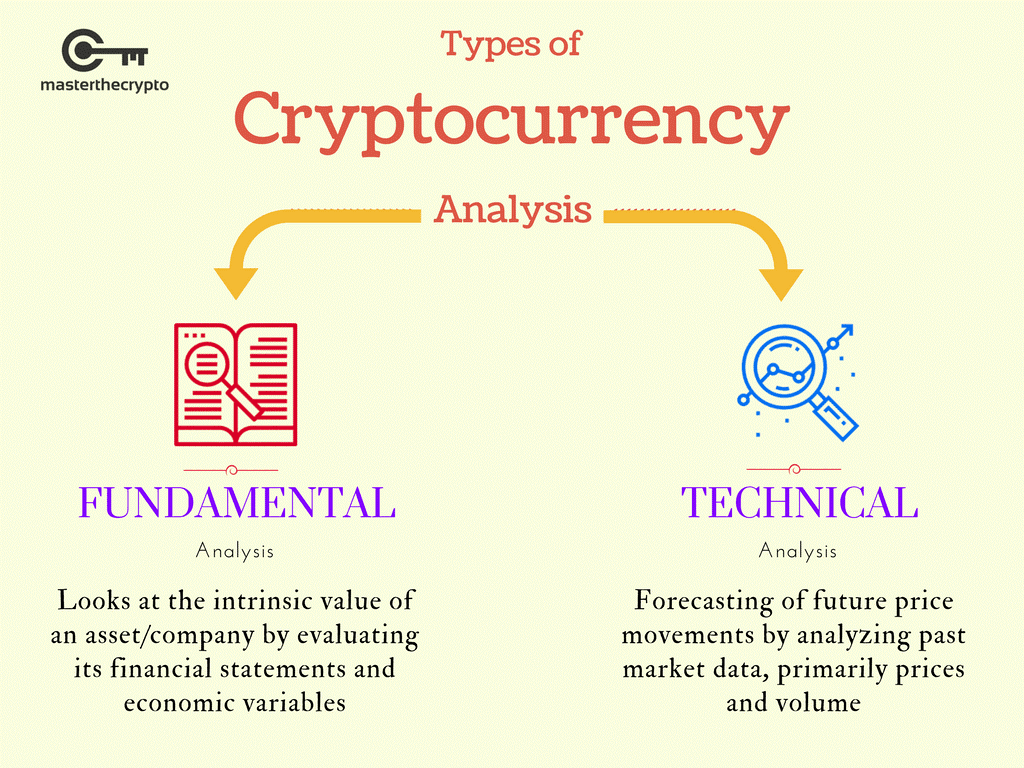 To be applied in certain sectors (particularly banking), blockchain has to meet strict know your customer rules. Cryptocurrency Investing Vs Trading What S The Difference