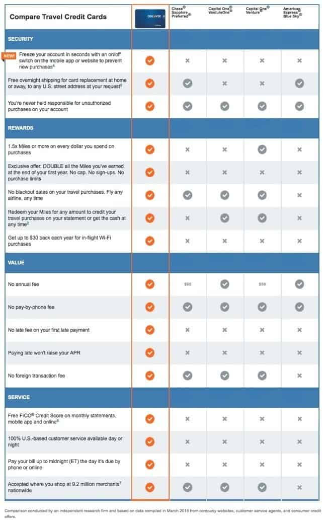 38 INFO VENTURE REWARDS CREDIT CARD VS CHASE SAPPHIRE - Rewards