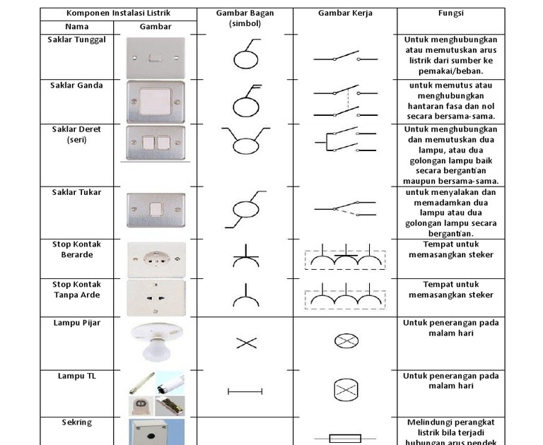 14 Gambar Dan Nama Instalasi  Listrik  Paling Modern Dan Nyaman