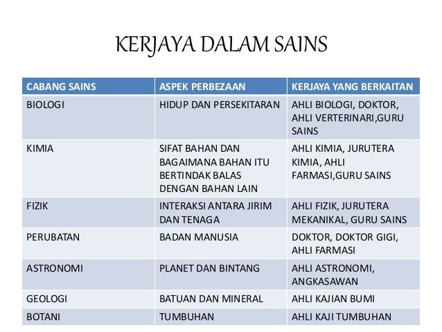 Fizik Tingkatan 4 Bab 2 Soalan Dan Jawapan - Contoh Win