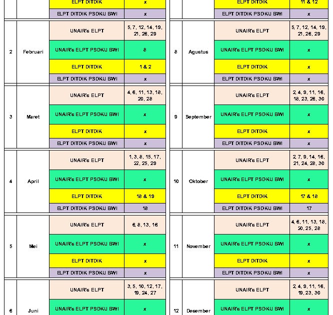 Soal Tes Toefl Lpia - Cara Menjawab Soal Structure Dalam Tes TOEFL