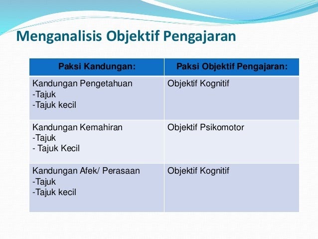 Jenis Soalan Aneka Pilihan - Persoalan o