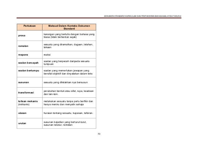 Contoh Soalan Pola Ayat Dasar Pt3 - Download Software Now