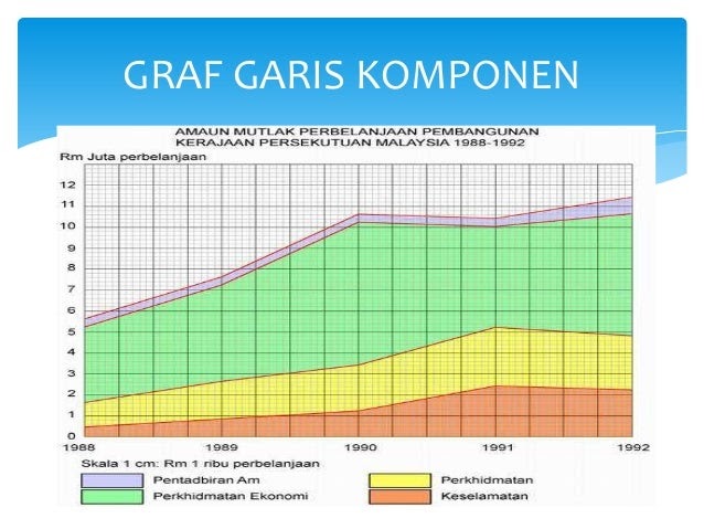 Contoh Soalan Graf Bar Komponen - Viral Blog j