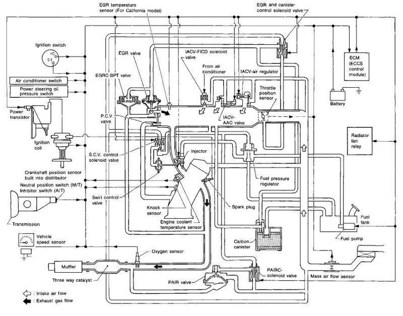 92 240sx Engine Diagram - Wiring Diagram Networks