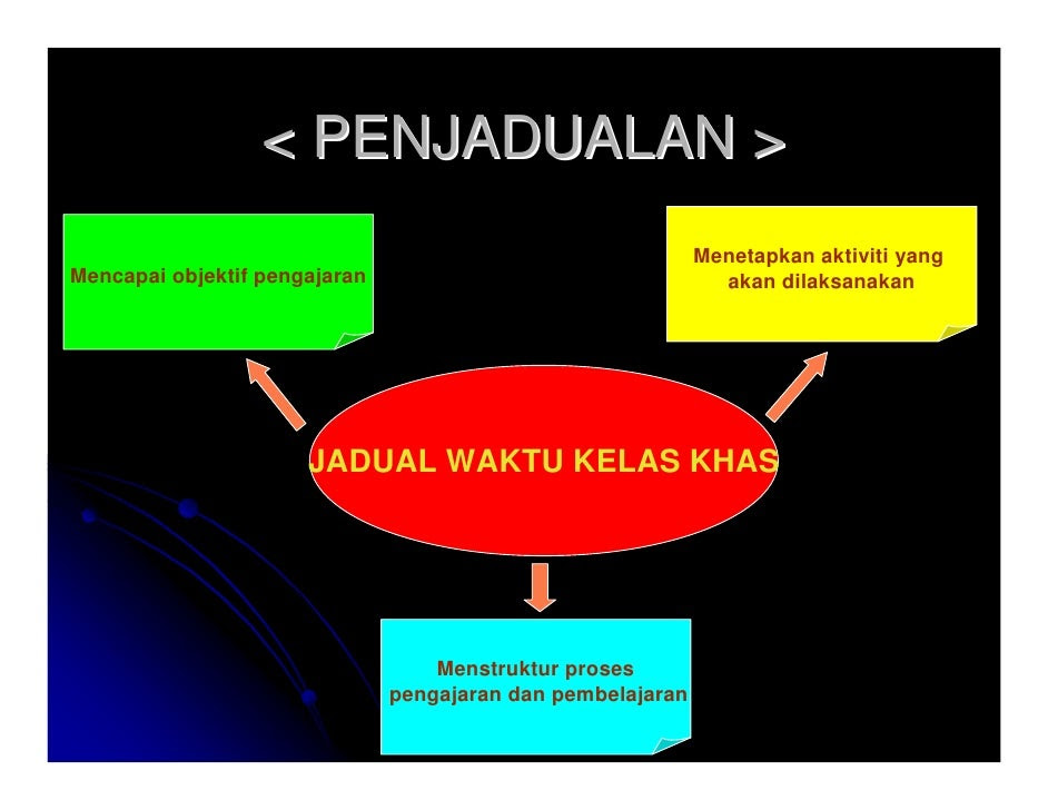 Contoh Borang Soal Selidik Pengajaran Dan Pembelajaran 