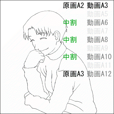 コンプリート 中割 アニメ アニメ 中割 コツ