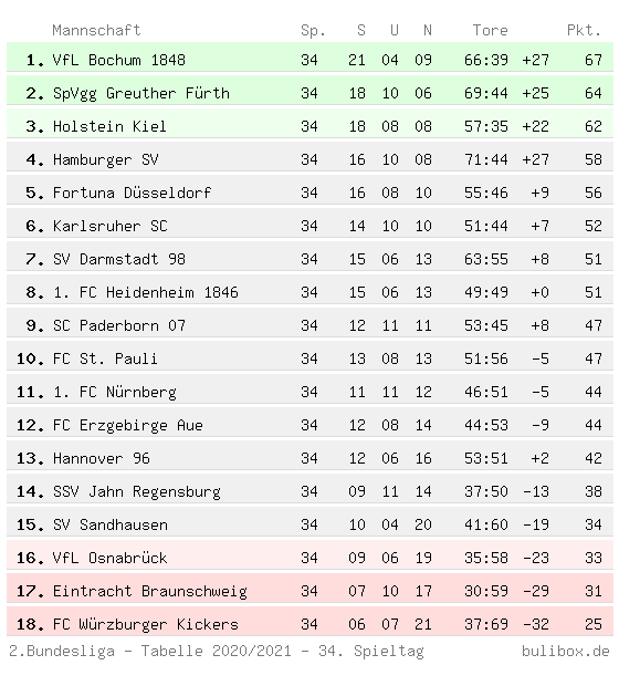 Buli Box Bundesliga Box