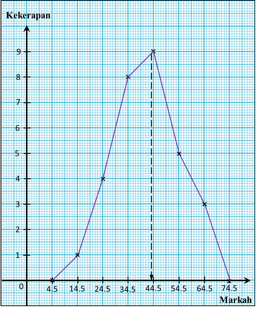 Kertas Soalan Matematik Spm Dan Skema Jawapan - Essence 