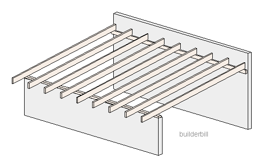mk : How to build shed trusses