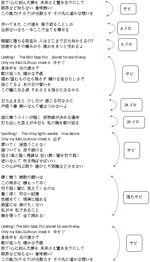 印刷可能無料 Can You Celebrate 歌詞 意味 人気のある画像を投稿する