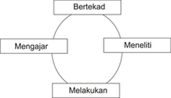 KHOTBAH TEKSTUAL ~ LOGOS